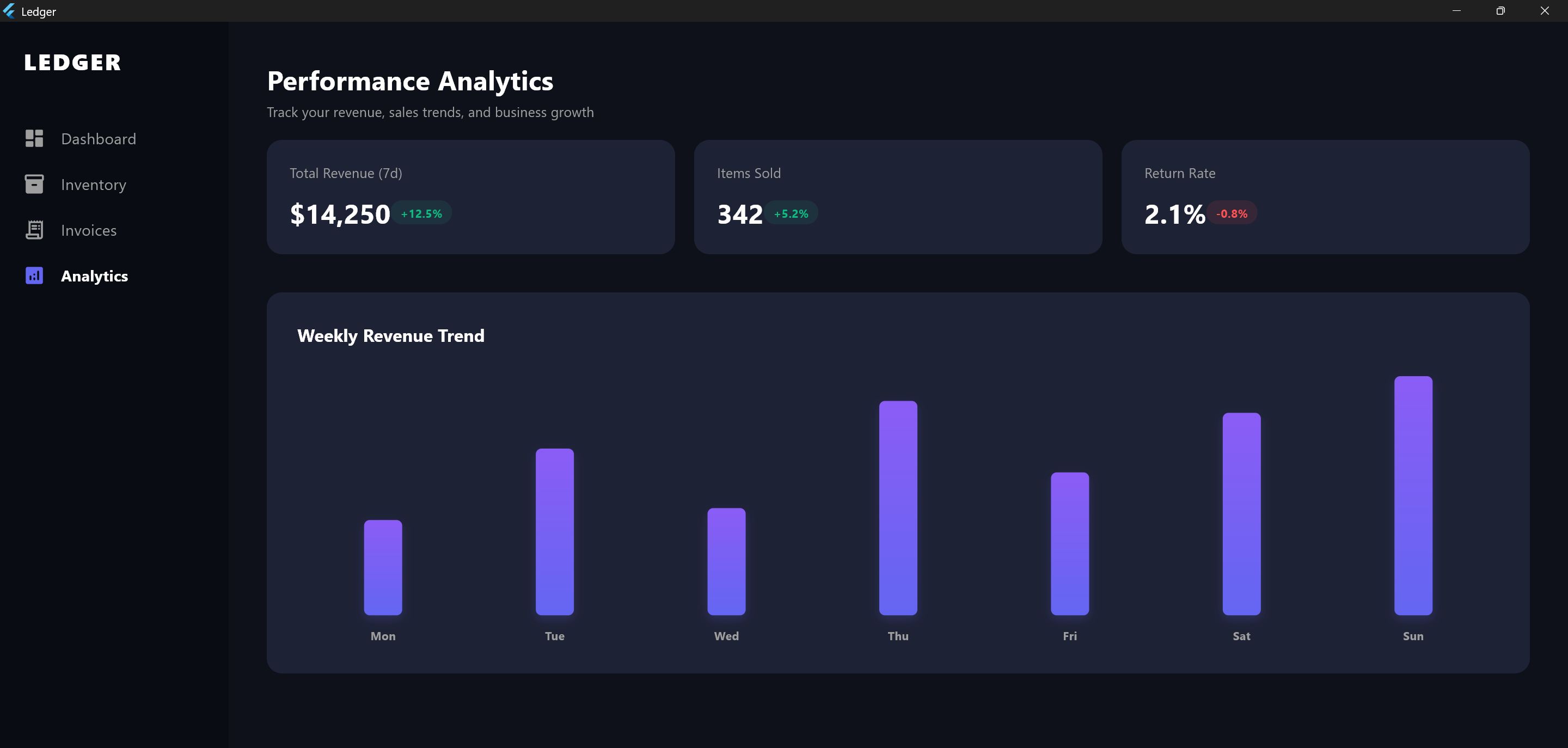 Ledger performance analytics dashboard with weekly revenue trend chart